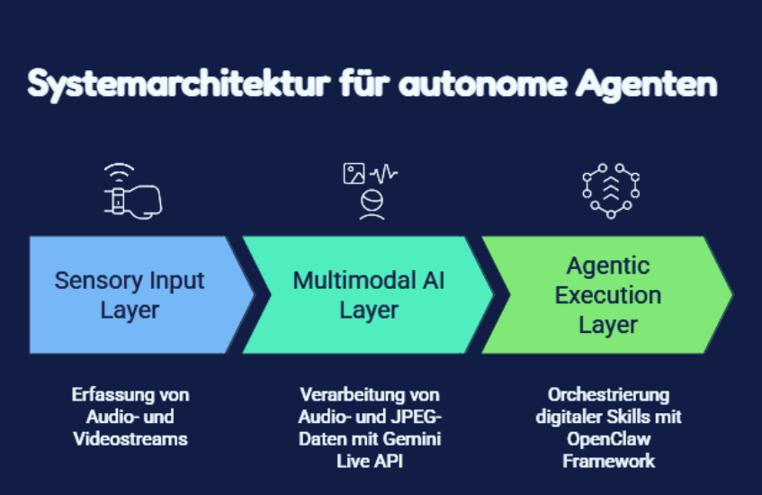 KICOMPASS: Strategisches Design-Framework für bildschirmlose KI-Schnittstellen